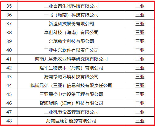 三亞百泰入選2023年海南省級專精特新